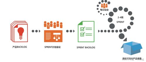 敏捷Scrum框架 高效軟件開發的實踐指南