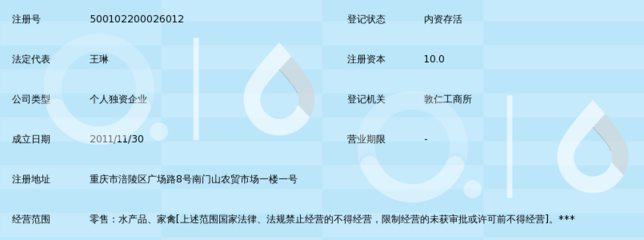 重慶市涪陵區瑞剛琳海產品經營部